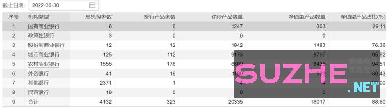 银行理财这半年：破净潮起潮落，固收+产品仍是主流_财经