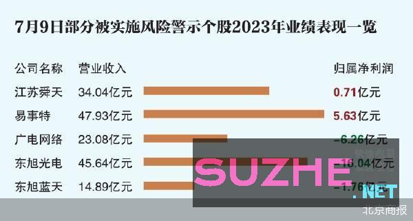 今日7股“披星戴帽”近半涉及财务造假_财经